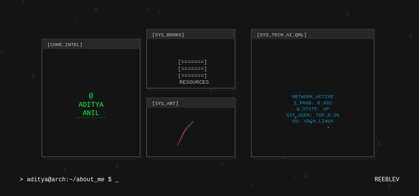 500|A p5.js generative banner inspired by Tiling Window Managers (Hyprland) and Arch Linux aesthetics