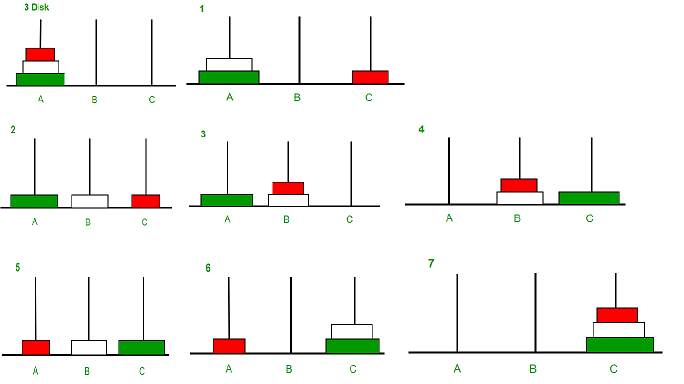 Tower of Hanoi visualization